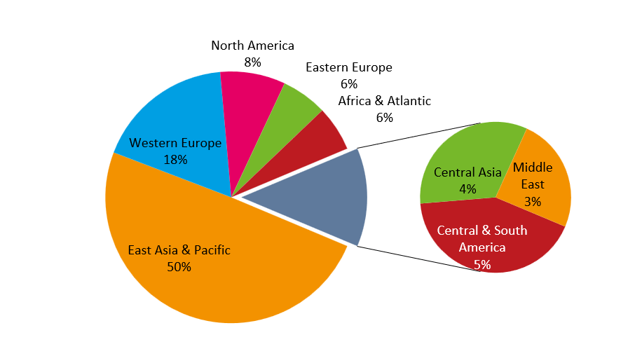 world regions 2022